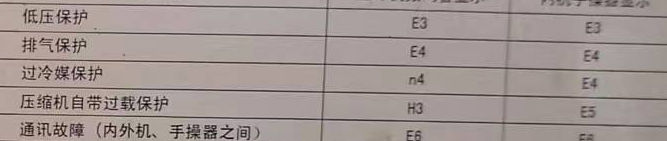 库车空调电话在哪里找